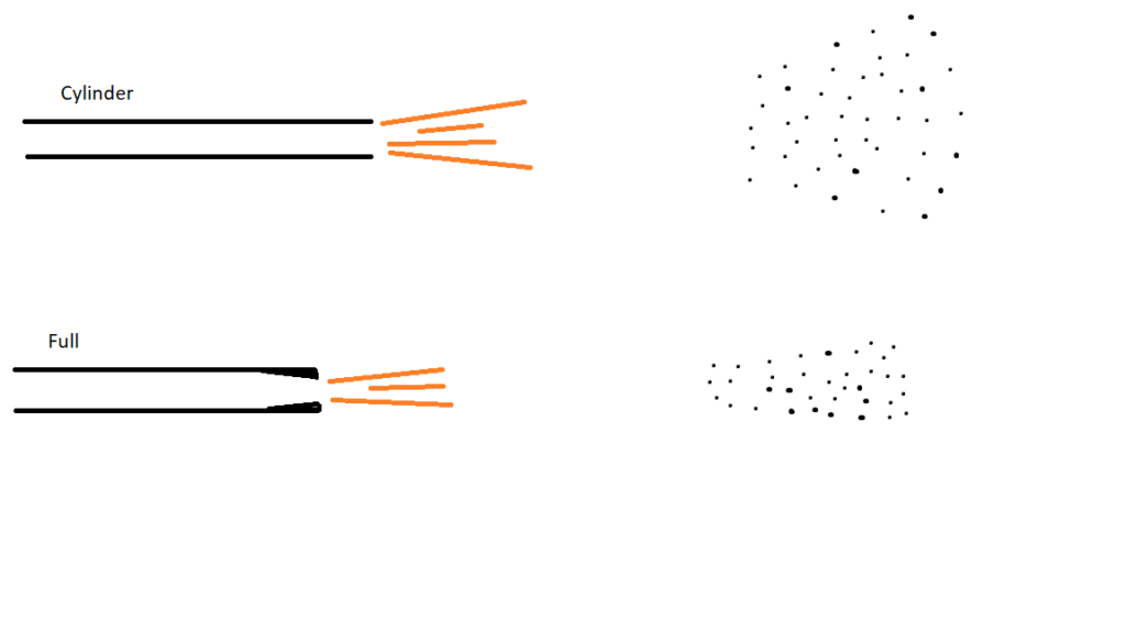 Drawing of shotgun chokes 